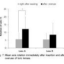 하루안경원 이미지