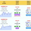 부산 실거래 더샵센텀파크1차 16.3억 더샵센텀파크2차 13.4억 구서동롯데캐슬골드2단지(1049) 11억 해운대경동리인뷰1차 10.7 이미지