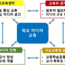 미디어브릿지 이미지