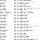 동신치과의원 이미지