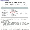 2015년 해양경찰 가산점 관련 정보(동력수상레저기구 면허 취득) 이미지