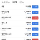 미국 주식 나스닥 시가총액 순위 TOP10(오늘 애플과 테슬라의 액면분할 전 마지막 거래일) 이미지