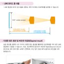 G5150 이미지