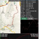 경기 하남.광주『객산.벌봉.남한산』ㅡ수도권 한적한 산행지 이미지