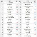 센세이션PC방 이미지