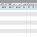 주식회사 그린로지스