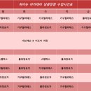 하이뉴 아카데미 플라잉요가 기구필라테스 후기와 3월 개학이벤트