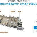 영종하늘도시2차작은도서관 이미지