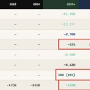 대조분석 6월. 이미지