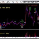 2019.10.20 (일) - 특강 연봉1억만들기 1강 ＜고수익 낼수 있는 소외 종목 발굴법＞ 이미지