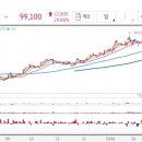 (주)피앤비 인터내셔널 이미지