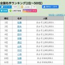 모모나MoMoNa | 요미가나/ 일본한자/ 일본어공부/ 일본송금/ 센트비일본송금후기/ 센트비 글로벌크루 / 해외송금 센트비 )