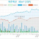 여주영상의학과의원 이미지