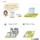 대지 행정사 이미지