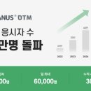 오티엠(otm)