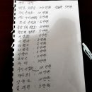 2019년 3월 칠갑산 산행 결산 보고 이미지