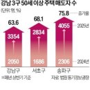 강남실업 이미지