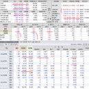 2019년 4월 22(월) : 해외 휴장에 눈치보기. 이미지