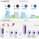 도민