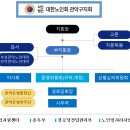 대한노인회관악구지회