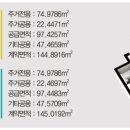 사하역 비스타동원아파트 이미지