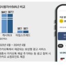 카카오광고