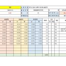 한양공인중개사사무소 | 안산재건축 본오동 한양상록수