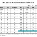 한국 국가청렴도 7년 만에 순위 하락···세계 32위 이미지