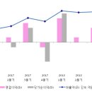 동서울식품 이미지