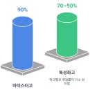 경북식품과학마이스터고등학교 | [2025학년도] [경상북도] 특성화고·마이스터고 완벽 가이드 (최신)