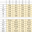 사람과하늘 학생 자침 캠프 (지극히 개인적인) 후기 let&#39;s go