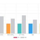 용인기흥 영어회화 영어드림에서 자녀교육 고민 해결한 후기