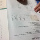 (주)쎄듀