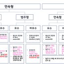 33-A 이미지