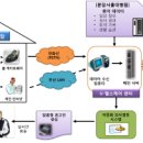 온헬스케어