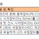 한국샤프엔지니어링 Daum카페