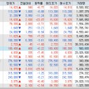 신진로지스 이미지