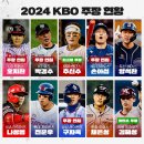 2024시즌 KBO 프로야구 10개 구단 주장 이미지