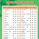 참사랑이비인후과의원 이미지