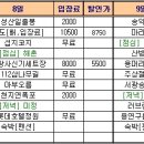 Re:봄 그리고 가을 앙끄리에 아뜨네 통나무 팬션 3박 4일 이용시 제주도 여행 추천 코스 이미지