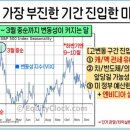 소몽 이미지
