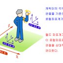 라인그래픽스