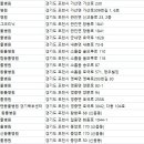 포천대신동물병원
