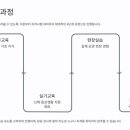 하늘요양보호사교육원 - 서대문구 수색로 28-3 | 하늘요양보호사교육원