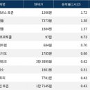 파이낸스랩