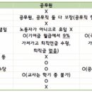 교육공무직의 교직원 전환 입법 추진 반대 청원 해주세요 이미지