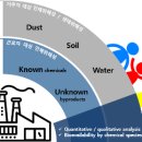 신진지하수개발