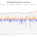 2025.02.05. 제3보험 시장, 손보 vs 생보 격돌… &#34;넌 어디까지 갔니? 난 여기까지 간... 이미지