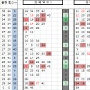 고수의약손 이미지