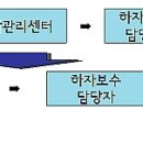 기동반-27 이미지